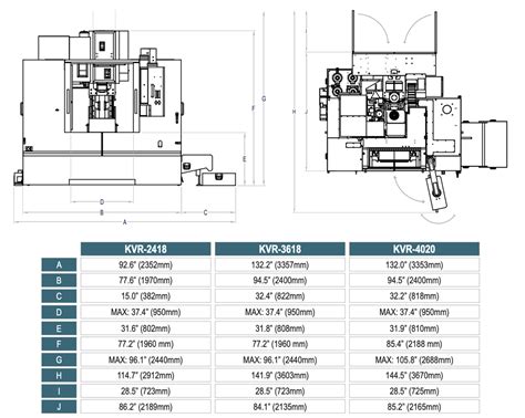 cnc machine bed size|cnc machine bed dimensions.